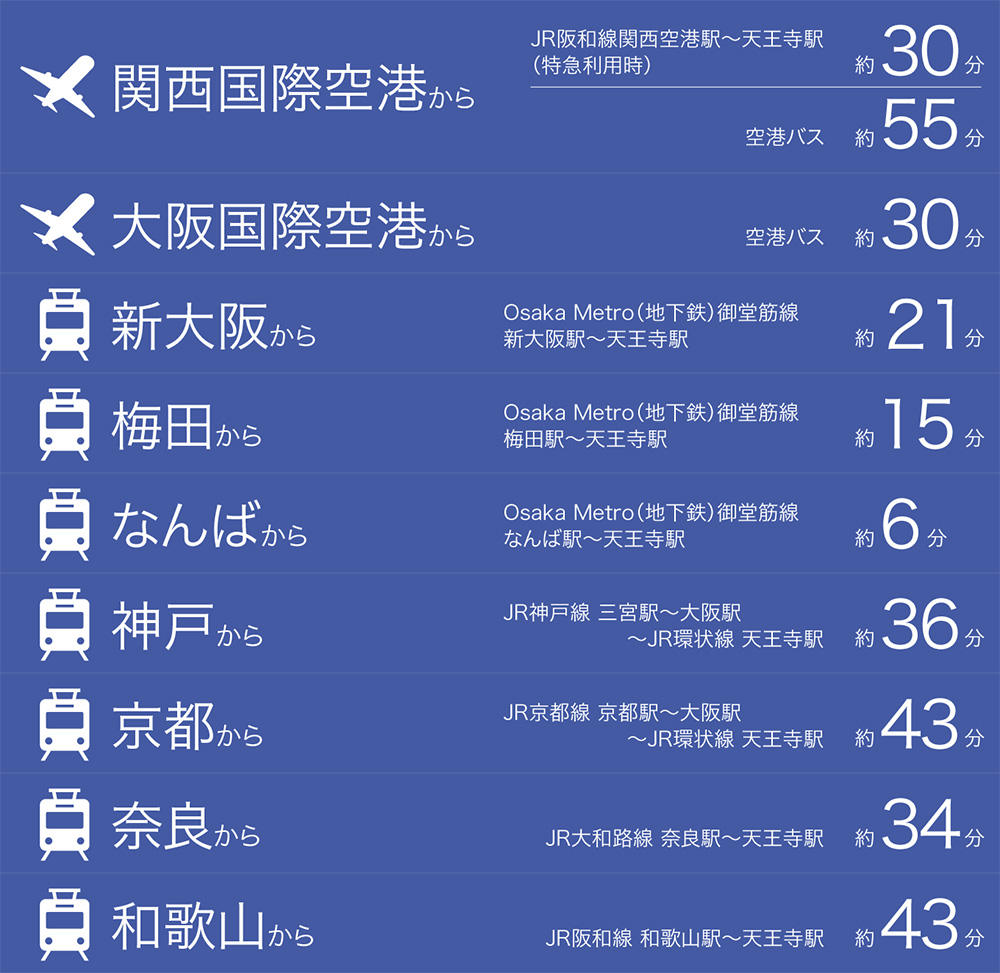 各駅から天王寺駅までの所要時間